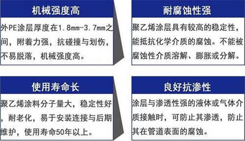 天水加强级3pe防腐钢管性能优势